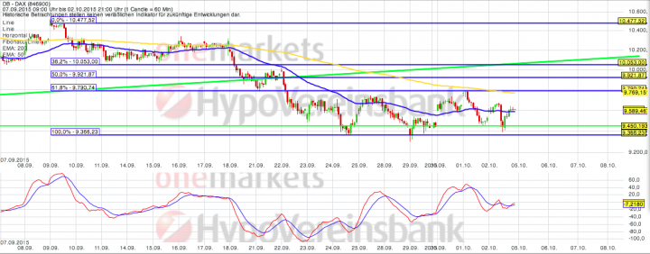 Bildschirmfoto 2015-10-02 um 21.00.52