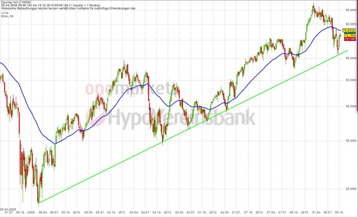 20151022_Daimler_long