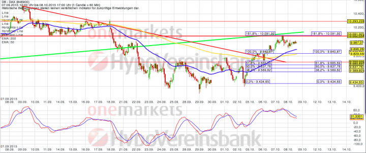 Bildschirmfoto 2015-10-08 um 17.12.54