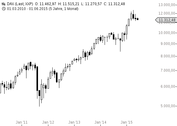 chart-04062015-0952-DAX (1)