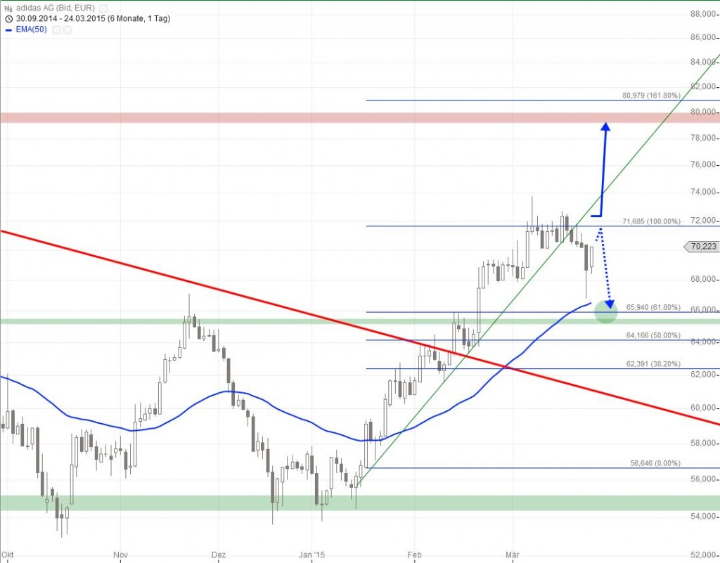 20150324_Adidas_short