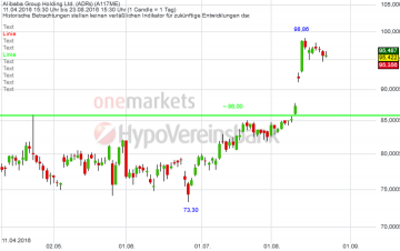 24082016_Alibaba_TAG