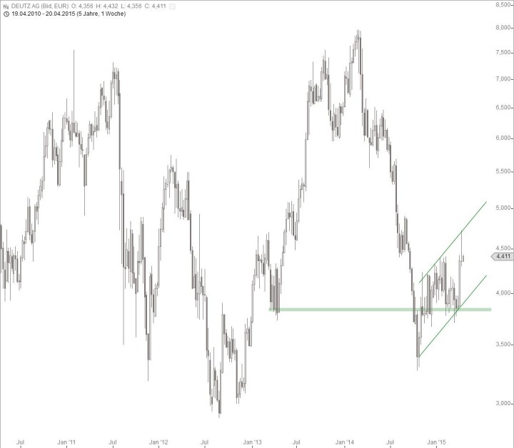 20150420_D&uuml;rr_long