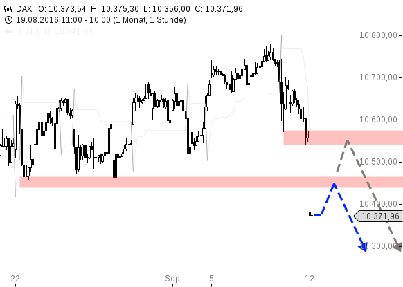 chart-12092016-1021-dax