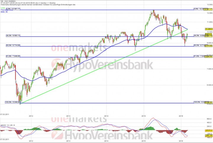 20160307_DAX_long