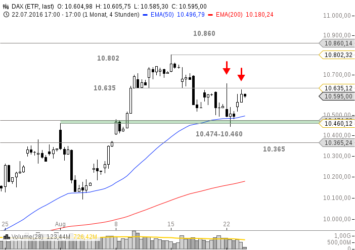 chart-23082016-1724-DAX