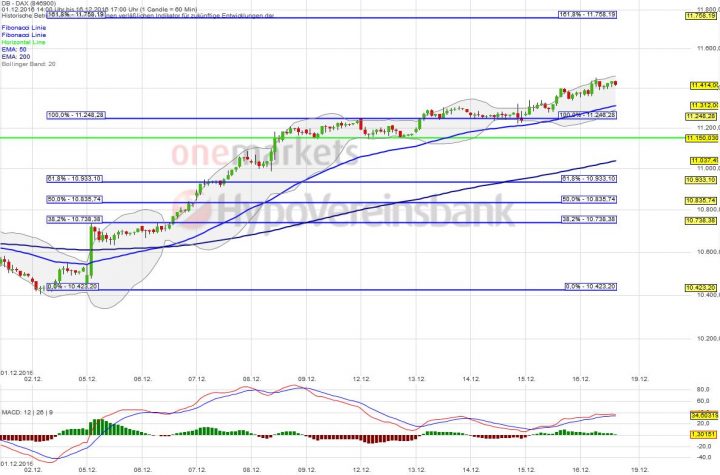 20161216_dax_short