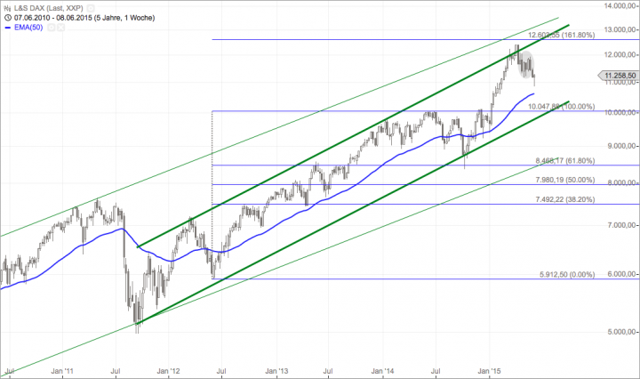 Bildschirmfoto 2015-06-10 um 17.37.33
