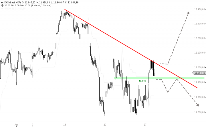 chart-28042015-1034-DAX
