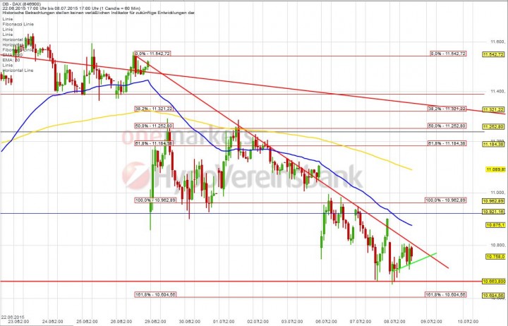 20150708_DAX_short