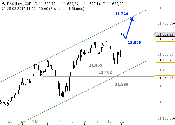 chart-11032015-1026-DAX