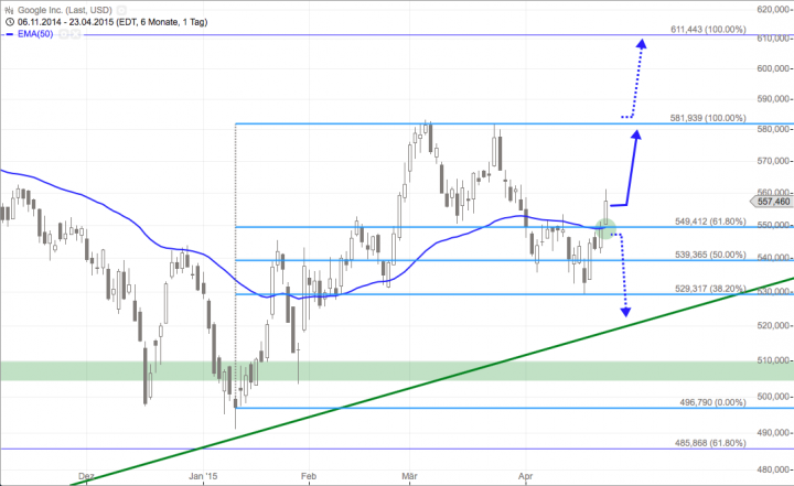 Bildschirmfoto 2015-04-24 um 09.25.46