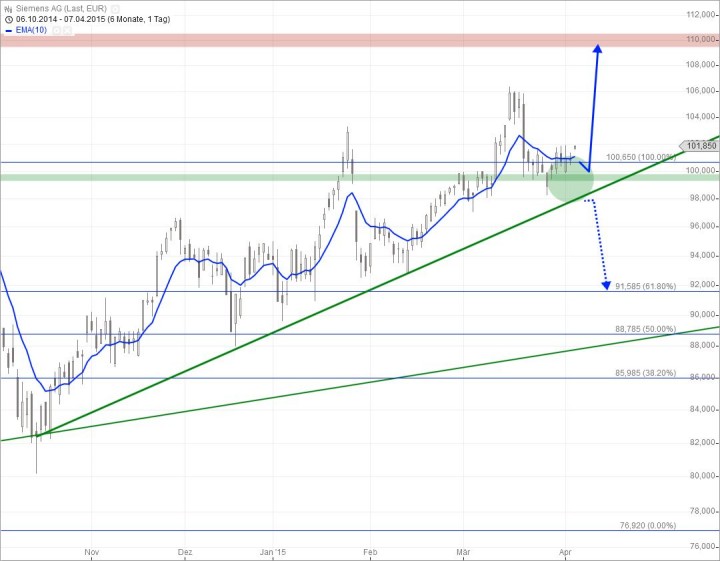 20150407_Siemens_short