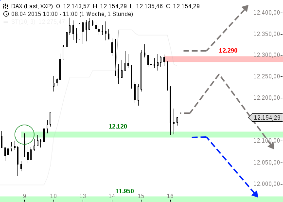 chart-16042015-1131-DAX