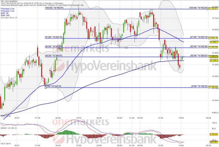 20160919_dax_short