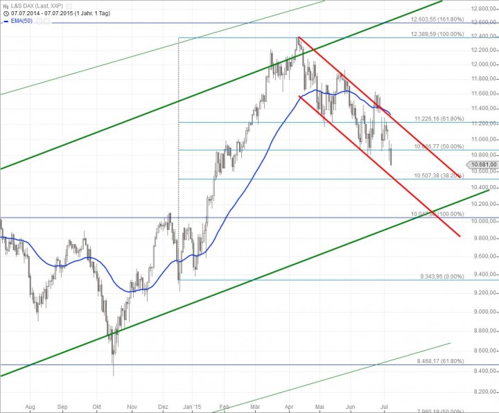 20150707_DAX_short