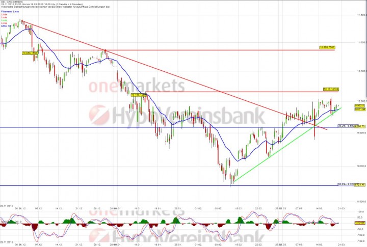 20160318_DAX_short