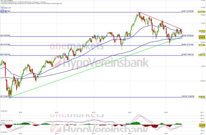 20160614_DAX_long