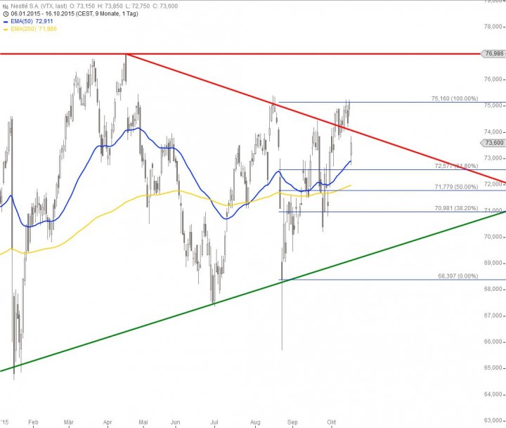 20151016_Nestle_short