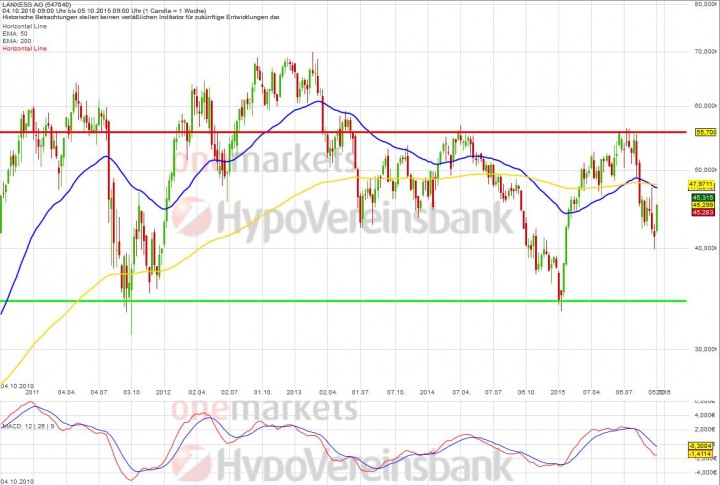 20151007_LANXESS_long
