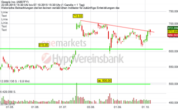 08102015_Alphabet_TAG