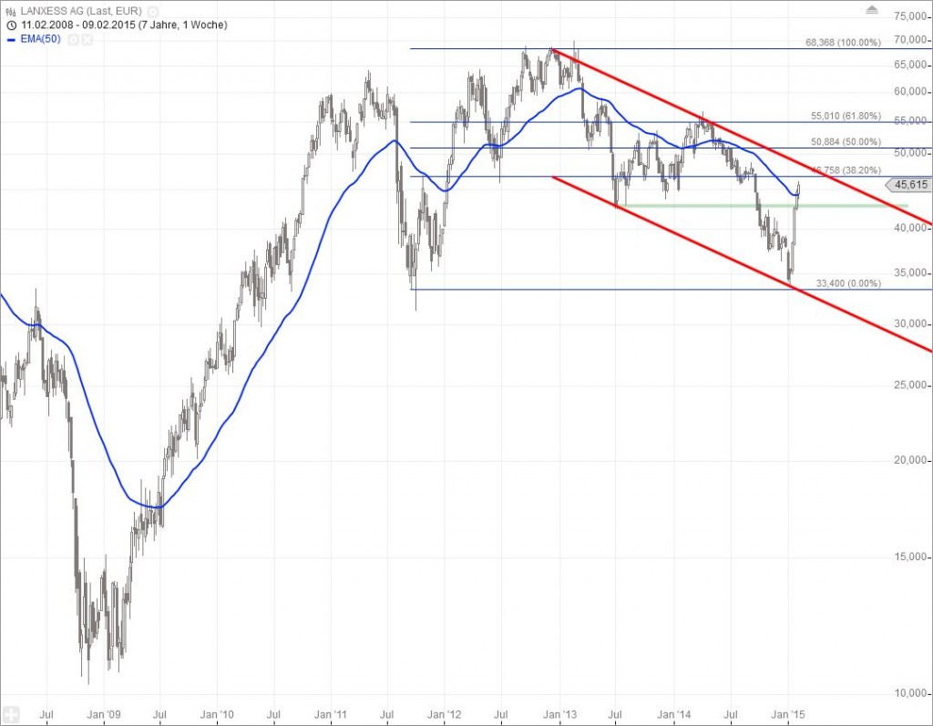 20150210_LANXESS_long