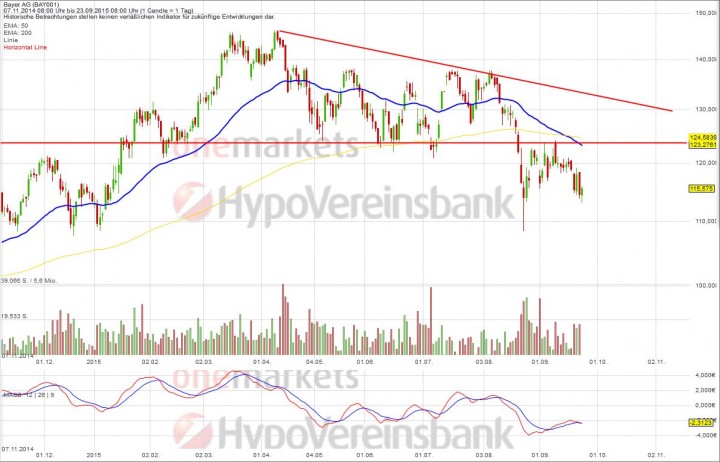 20150923_Bayer_short