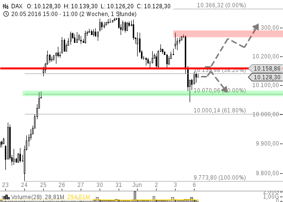 chart-06062016-1106-DAX