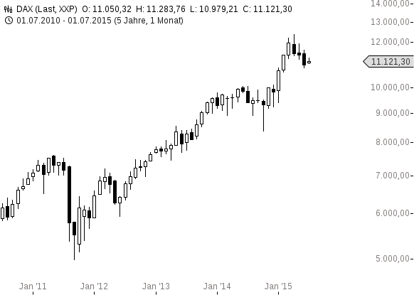 chart-03072015-1031-DAX