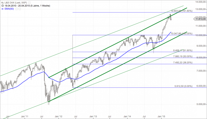 Bildschirmfoto 2015-04-24 um 17.45.40