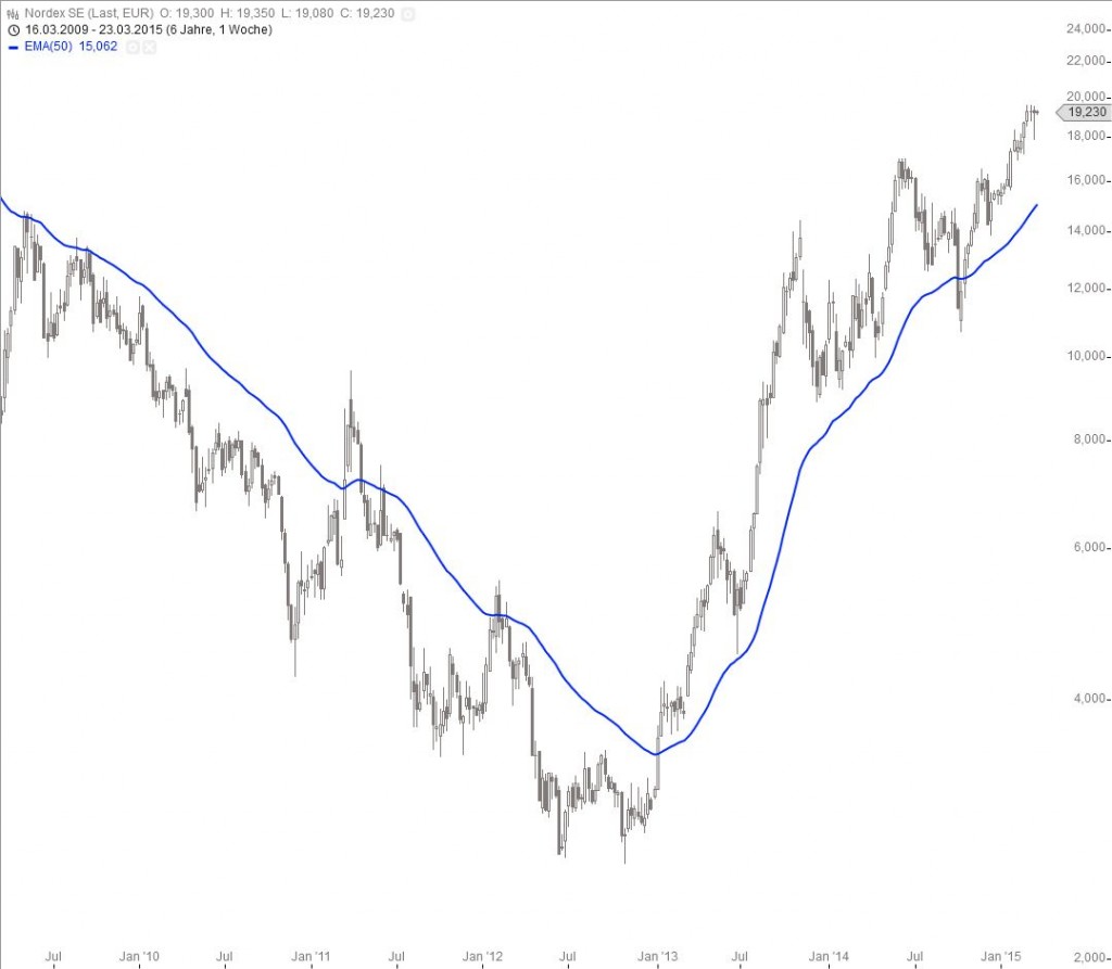 20150323_Nordex_long