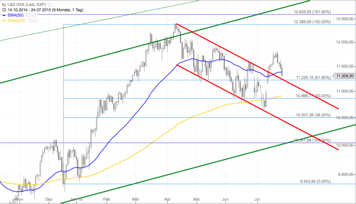 Bildschirmfoto 2015-07-24 um 19.20.44