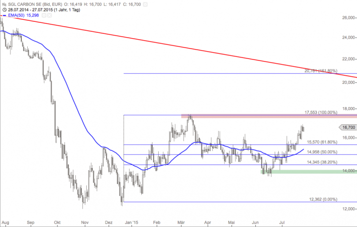 Bildschirmfoto 2015-07-27 um 09.05.07