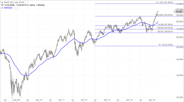 Bildschirmfoto 2015-04-14 um 09.10.04