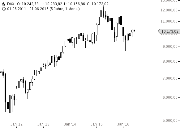 chart-02062016-1023-DAX