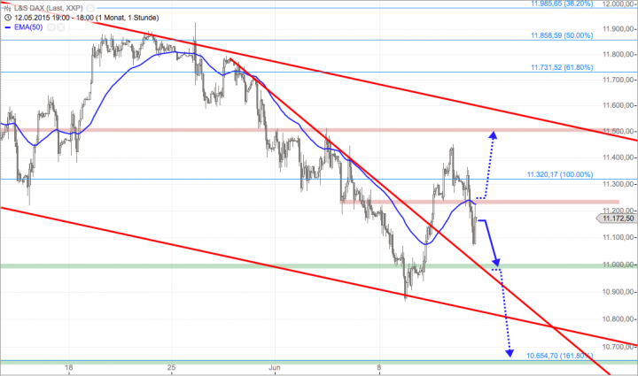 Bildschirmfoto 2015-06-12 um 18.16.39