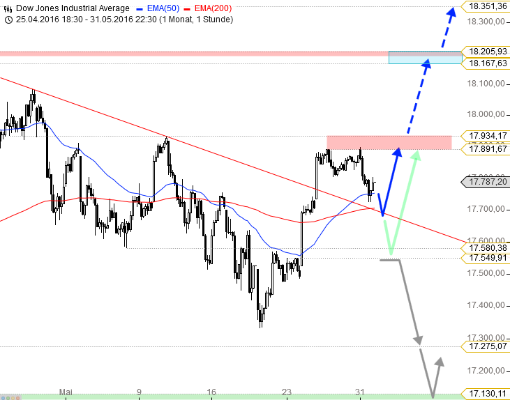 d1822dji