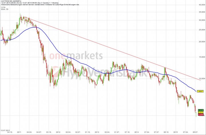 20150717_Aixtron_long