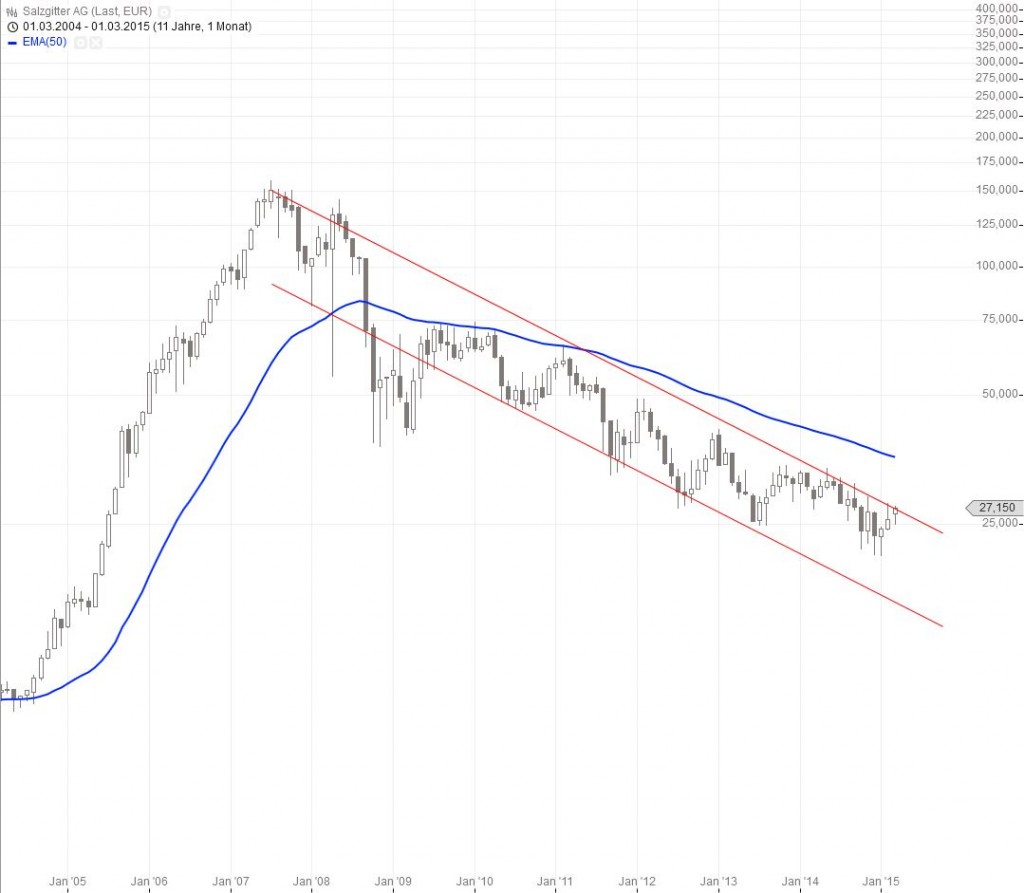 20150312_Salzgitter_long