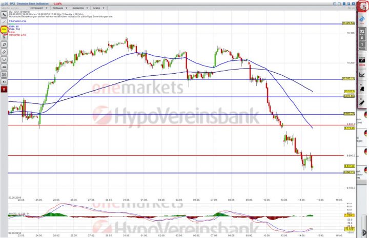 20160614_DAX_short