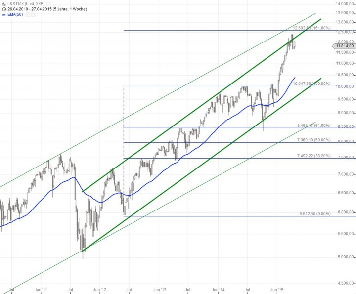 20150428_DAX_long