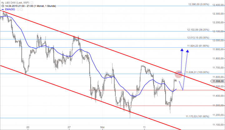 Bildschirmfoto 2015-05-14 um 21.09.37