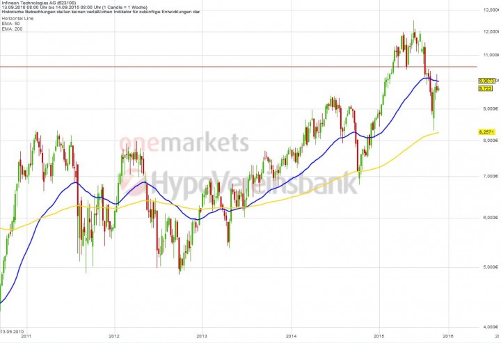 20150914_Infineon_long