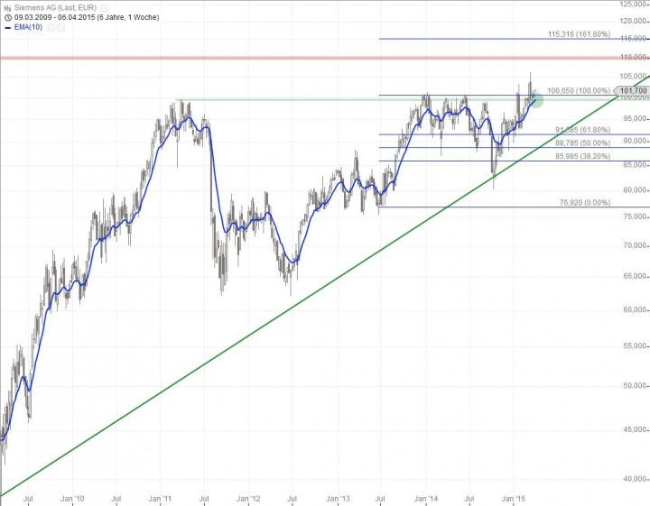 20150407_Siemens_long