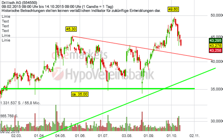 14102015_Drillisch_TAG