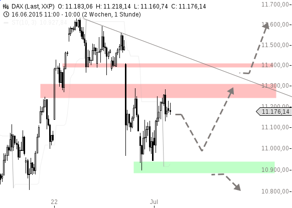 chart-02072015-1112-DAX