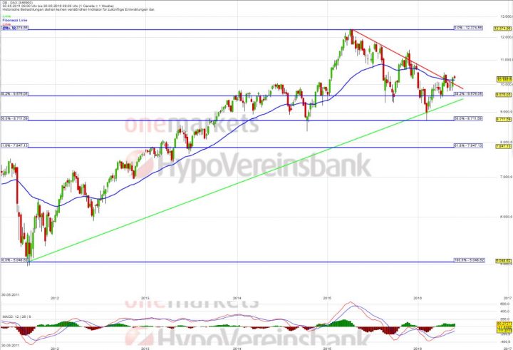 20160531_DAX_long