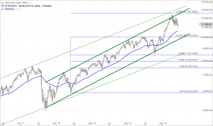 Bildschirmfoto 2015-06-11 um 19.57.41
