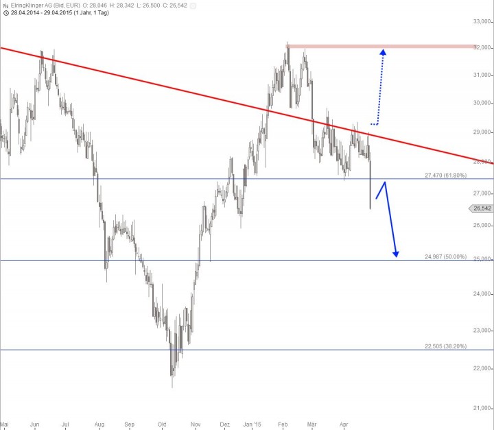 20150429_ElringKlinger_short