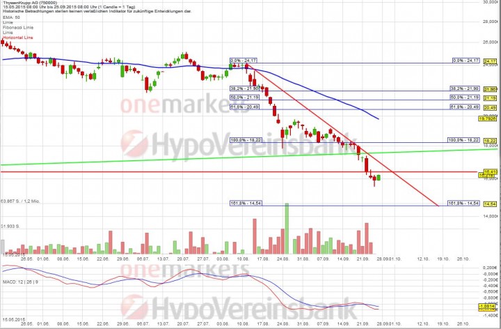 20150925_ThyssenKrupp_short